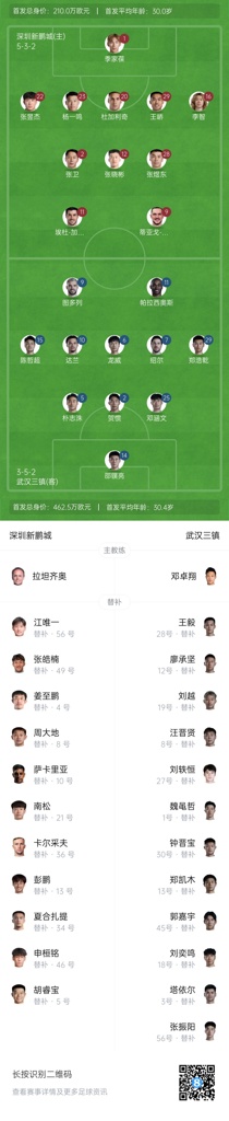 新鹏城vs三镇首发：3外援PK5外援！杜加利奇、邓涵文、图多列出战
